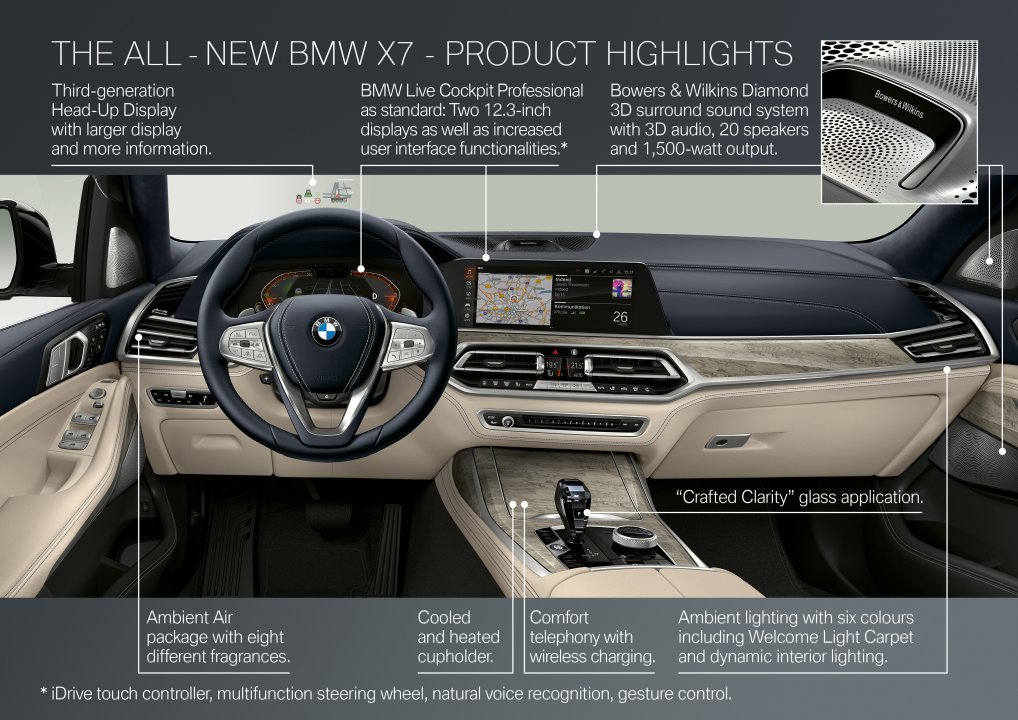 BMW X7 kommer til marts!